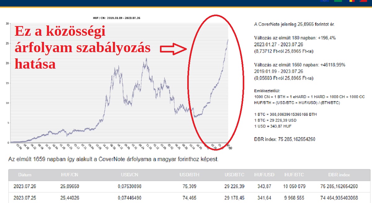 DBR index hatása: 2022 decembertől
